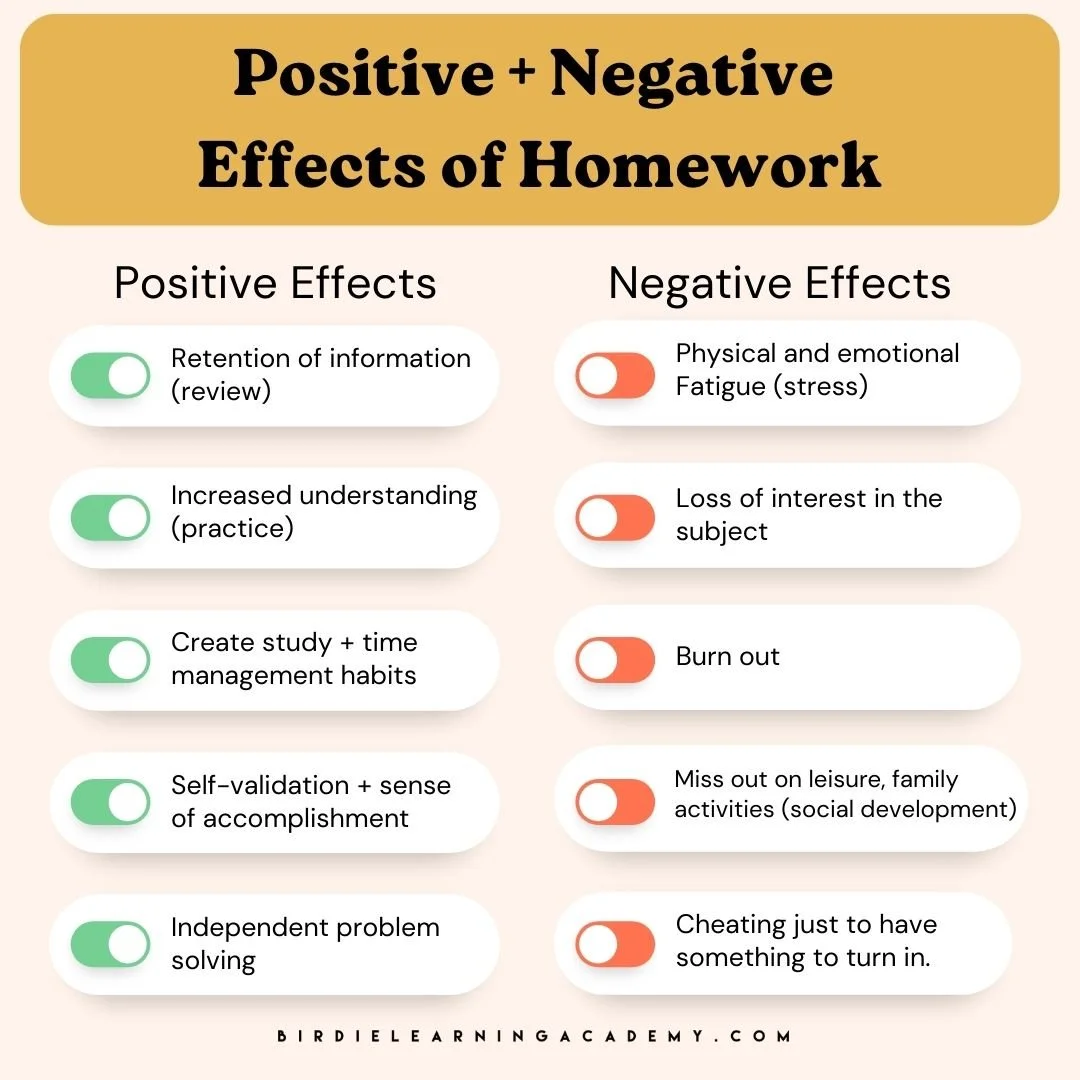 Homework Negative Positive + Negative Effects of Homework. — Birdie Learning Academy