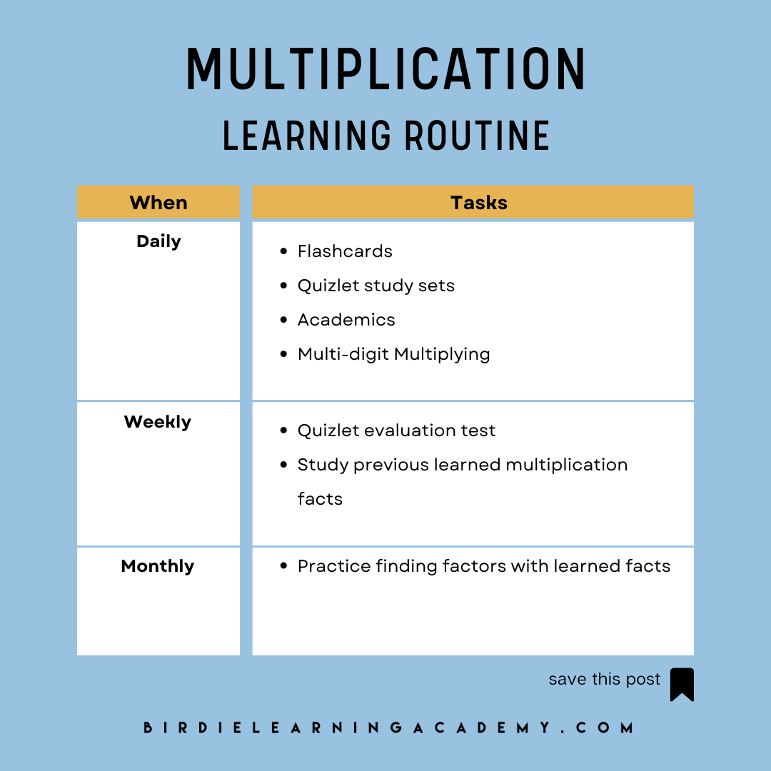Multiplication Learning Routine