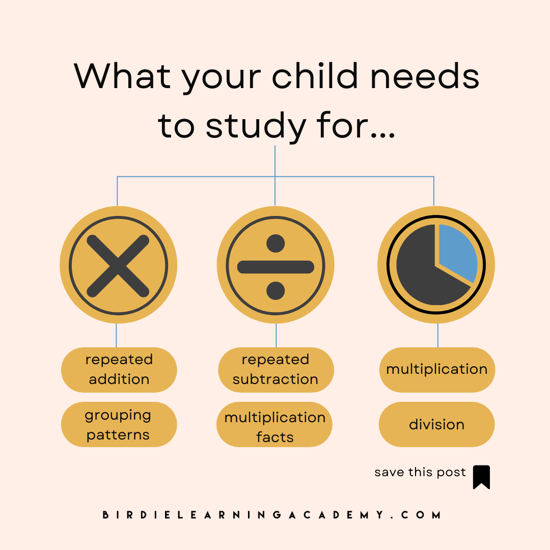 What your child needs to study for IF…