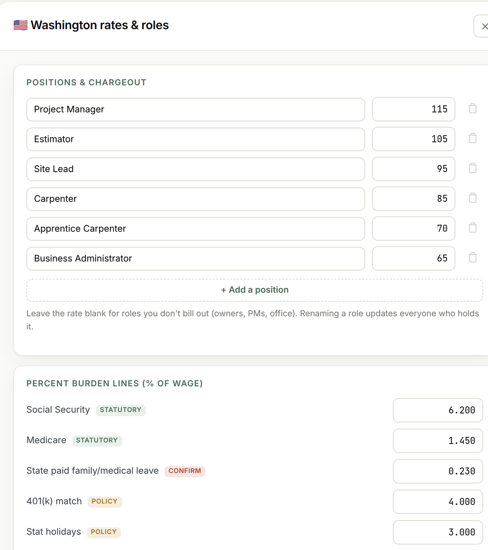 Rates and roles: charge-out per role plus the statutory burden lines for the state