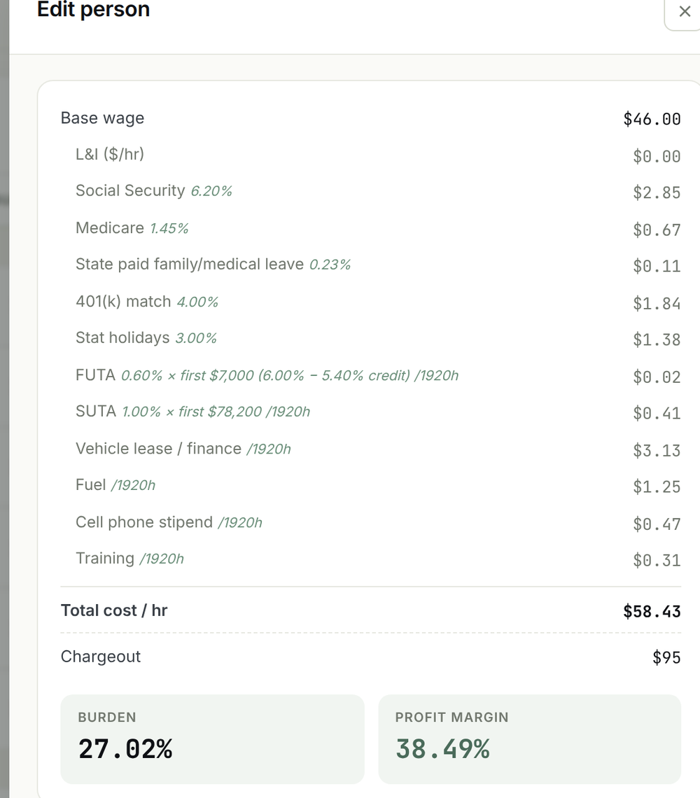 Editing a person: statutory and company burden lines stacking to a true hourly cost