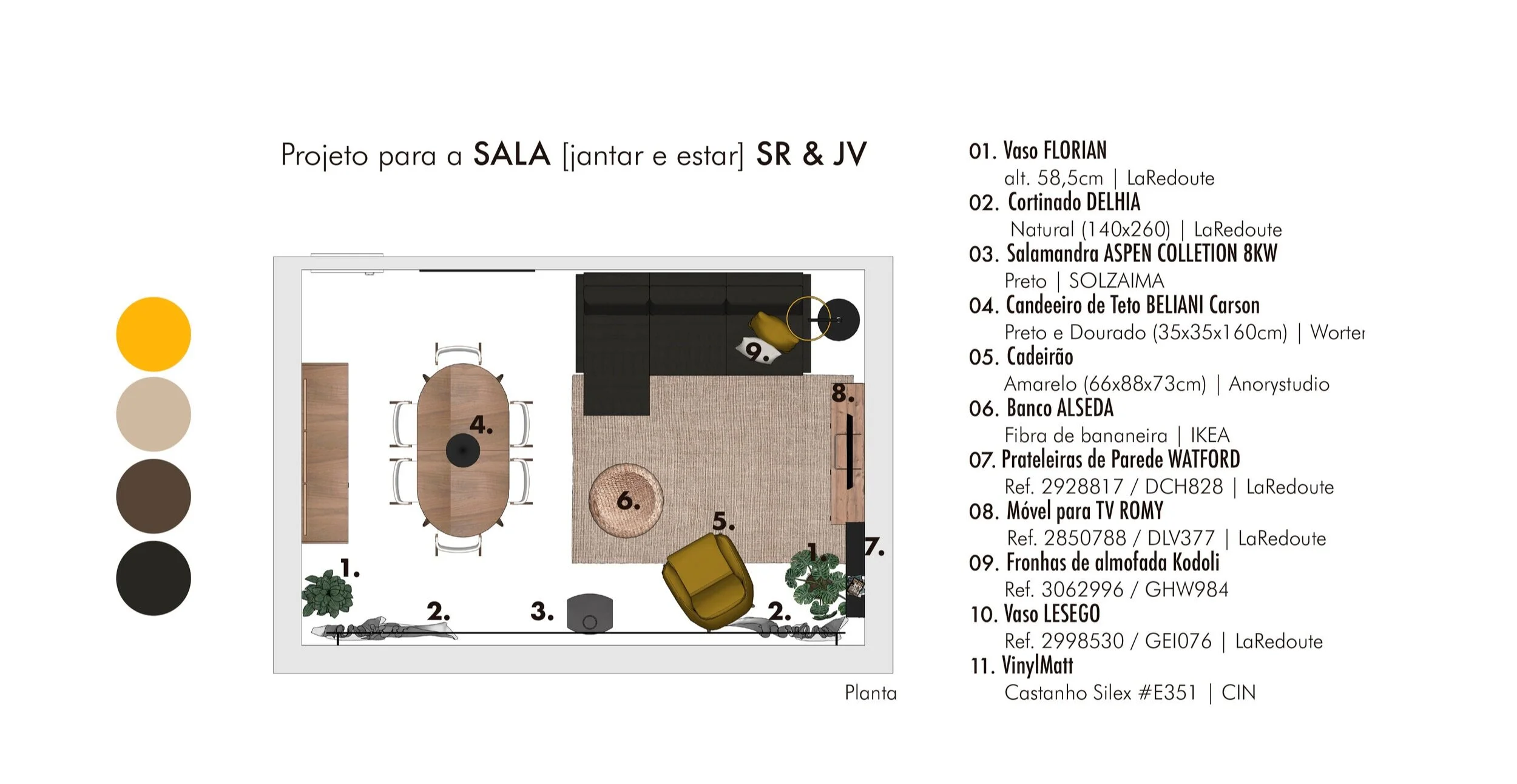 Exemplo de um Serviço (re)Decore