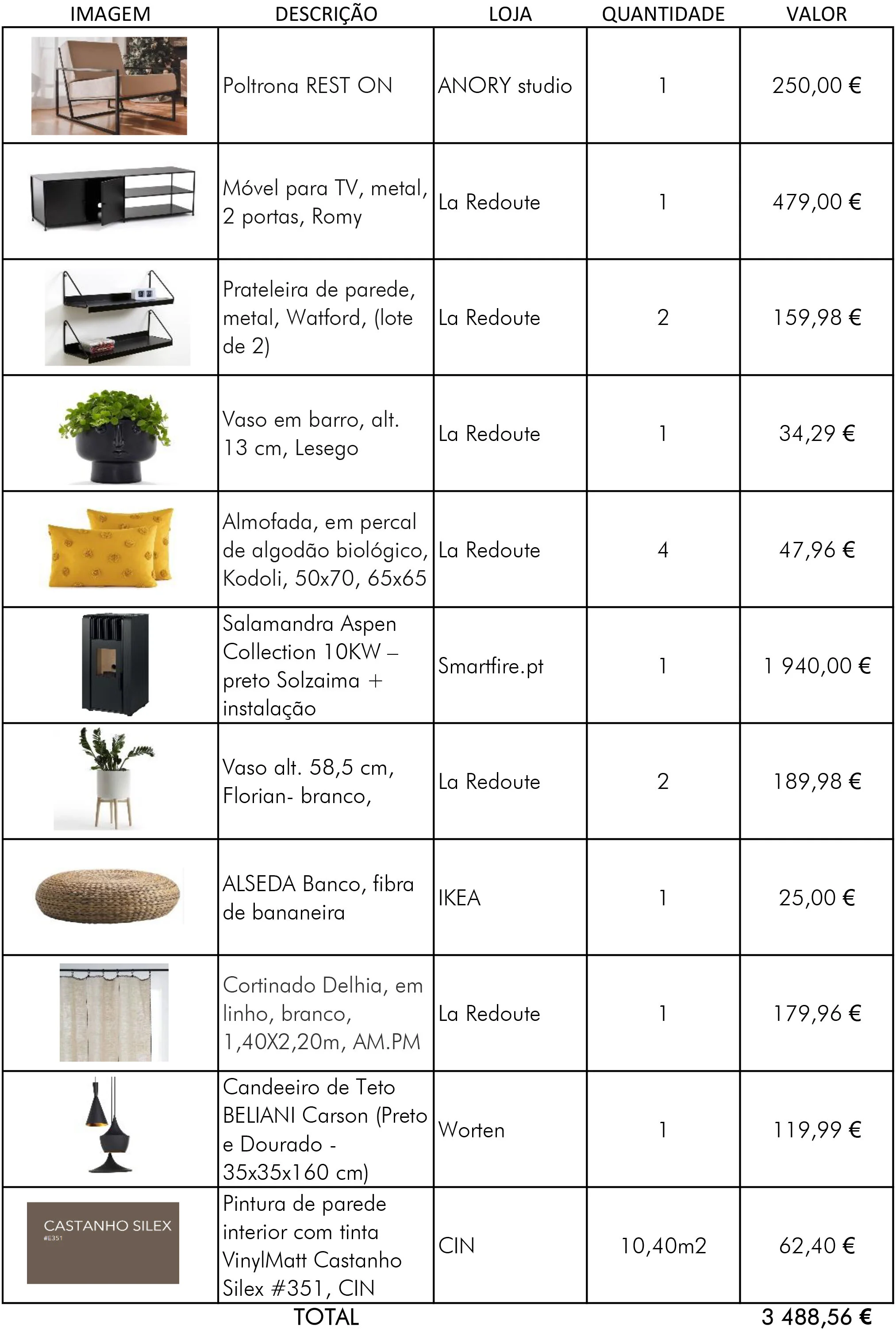 Lista de Compras e Orçamento