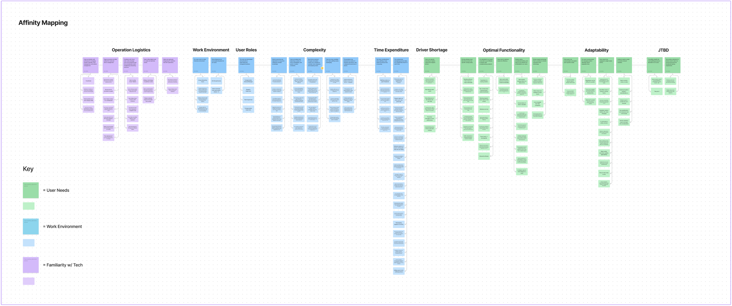Initial Affinity Map.