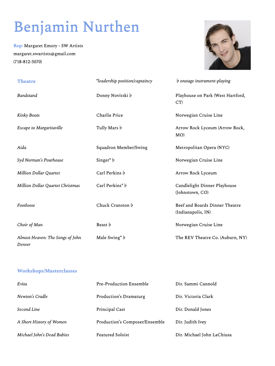 A resume for Benjamin Nurthen, featuring a photo of a young man with dark hair and a black shirt, smiling. The resume lists theater credits and workshop/masterclass experiences.