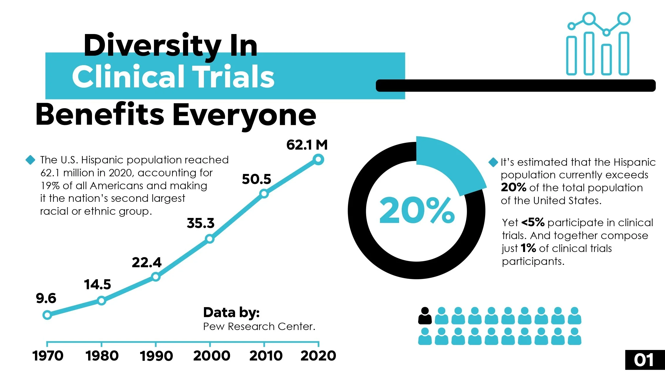 Resources — Latinos In Clinical Research