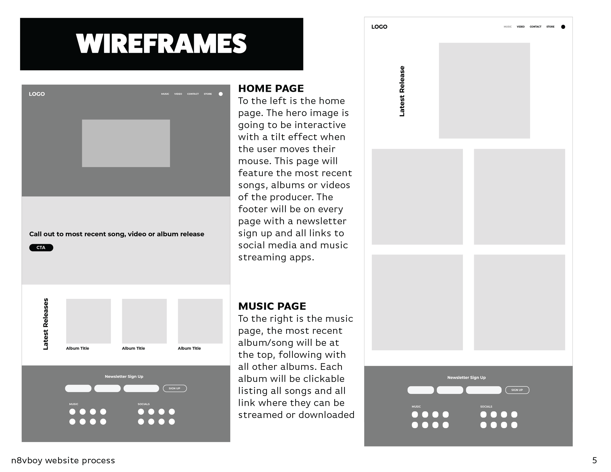 Website Process Outline_Wireframes 1.png