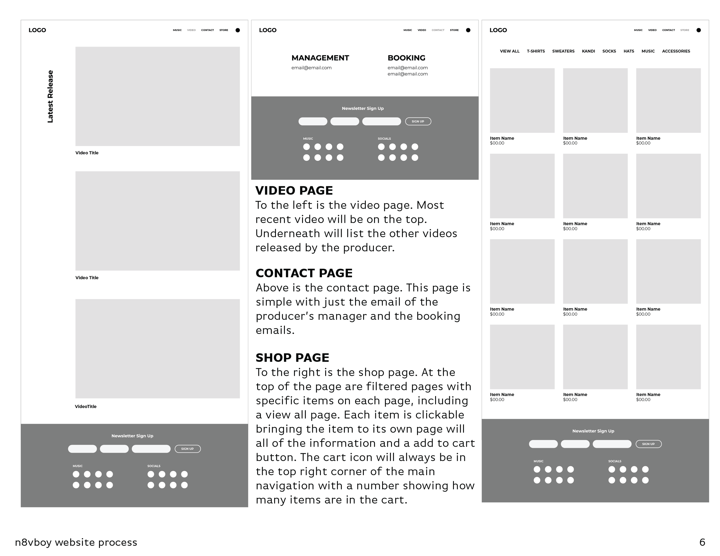 Website Process Outline_Wireframes 2.png