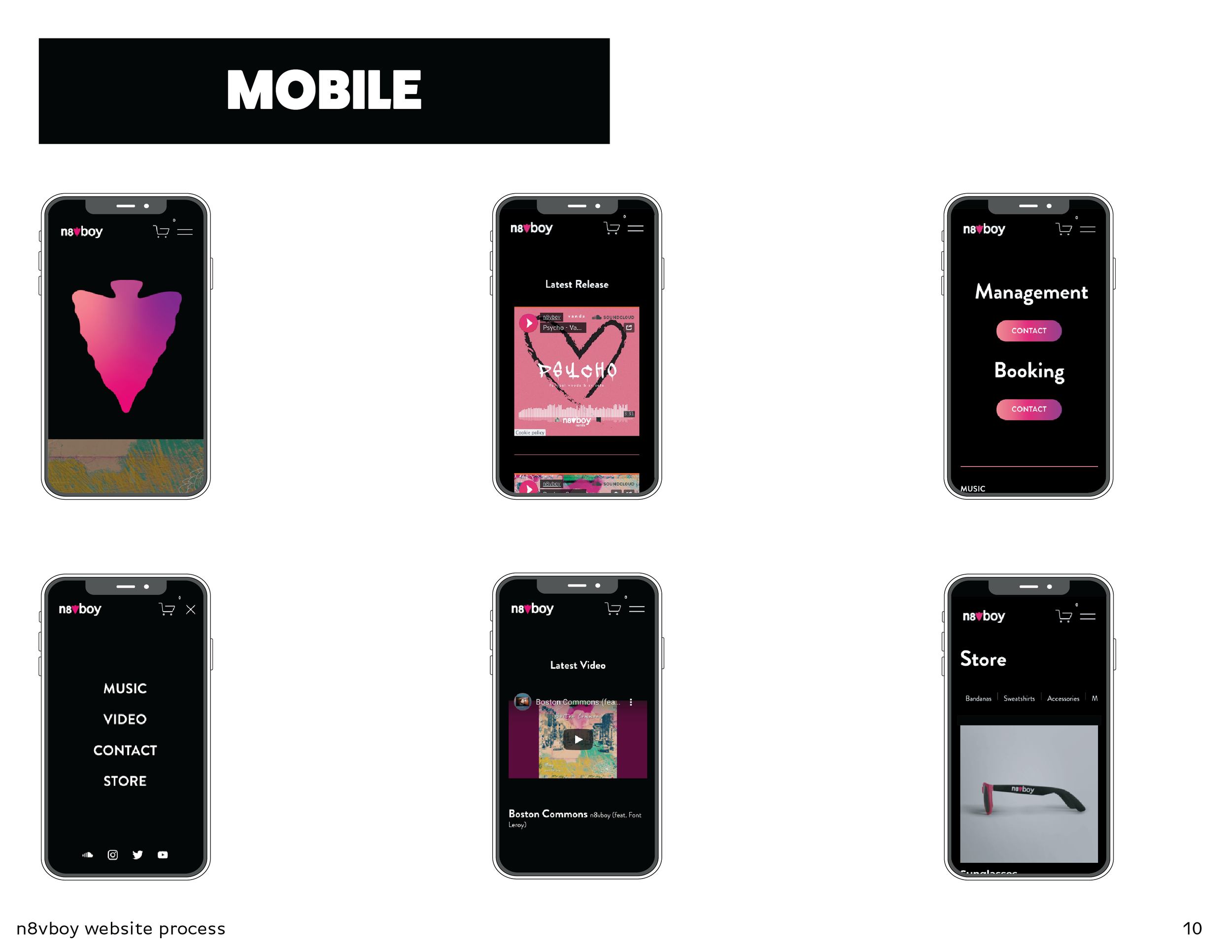Website Process Outline_Developed 2.png
