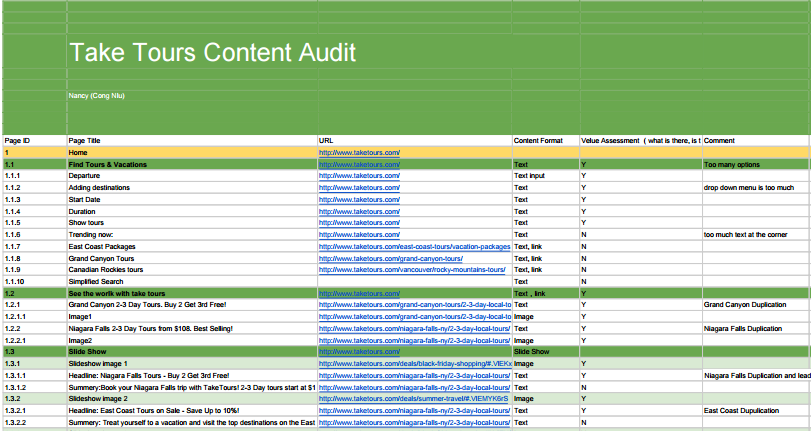 Content Audit