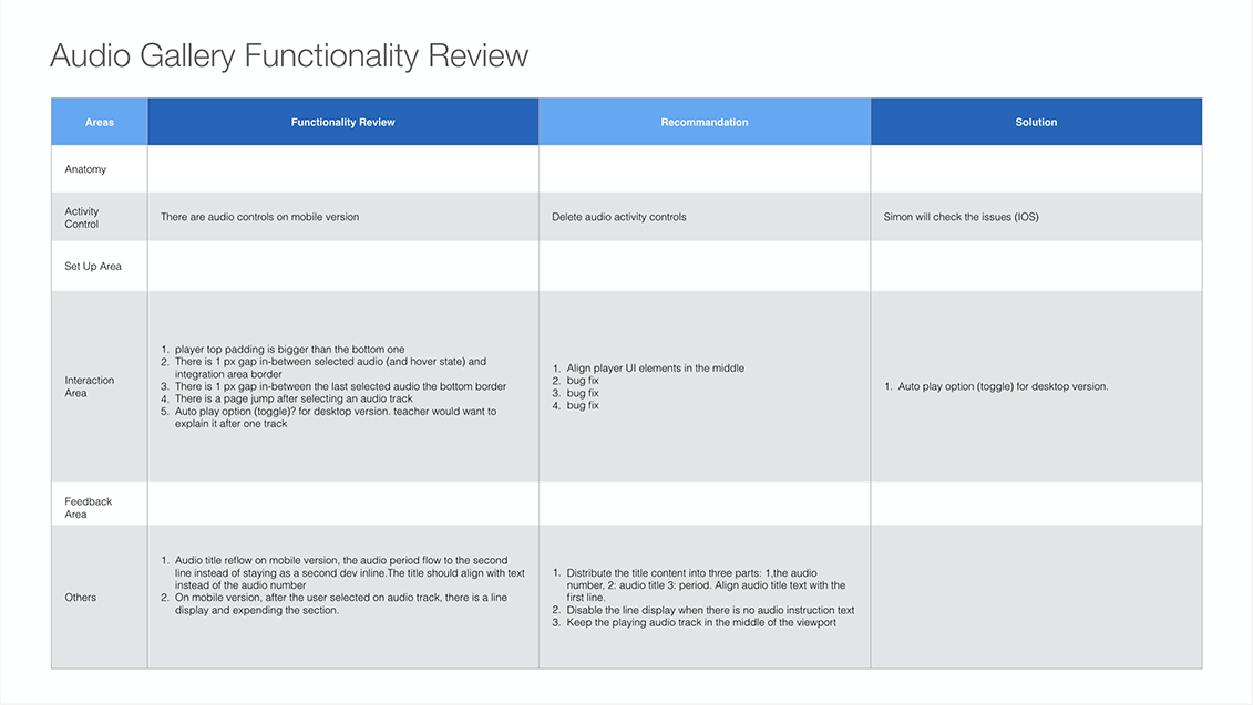 Workshop: Audio Gallery - Functionality Review