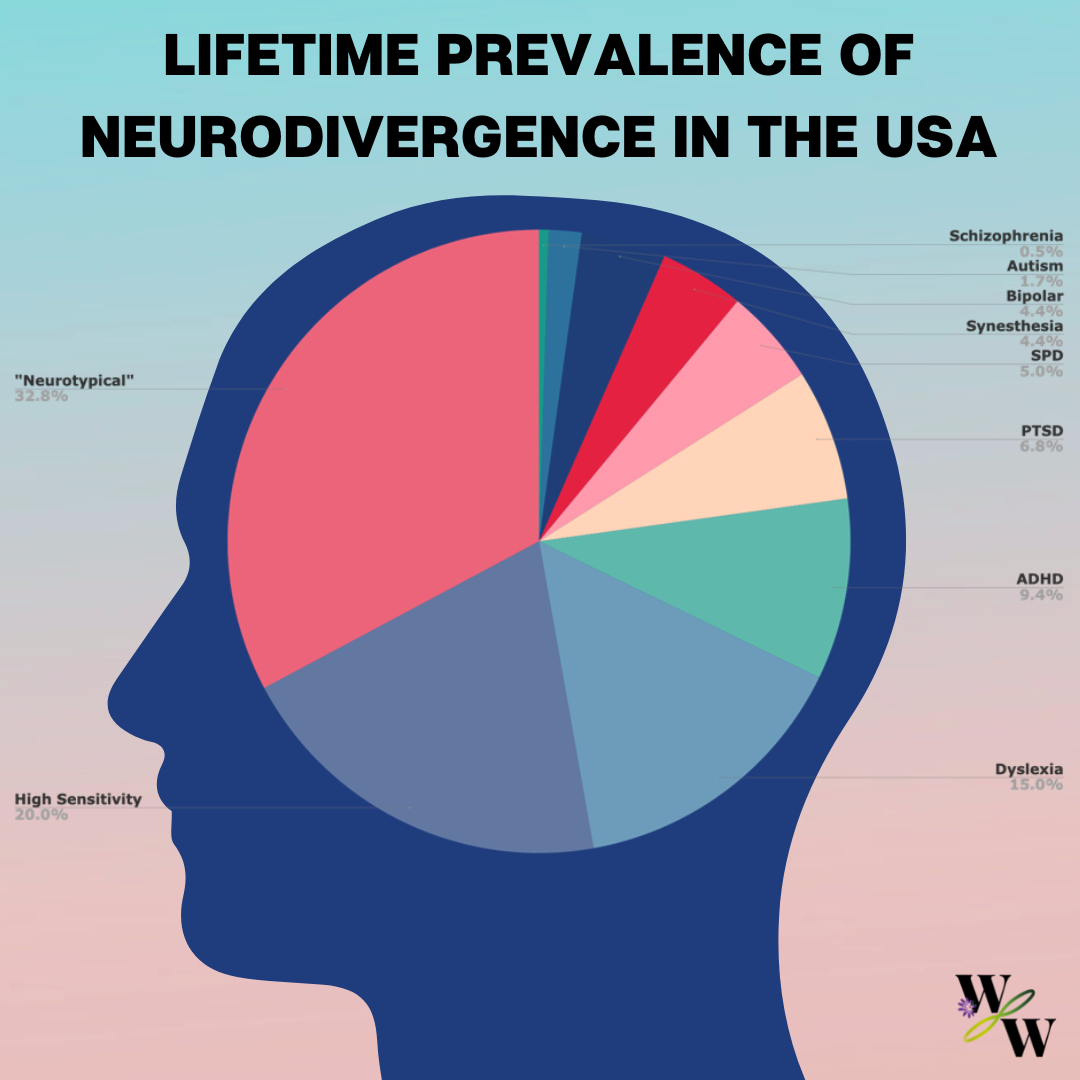 On The Neurodivergent Majority Weldon Wellness on-the-neurodivergent-majority-weldon-wellness