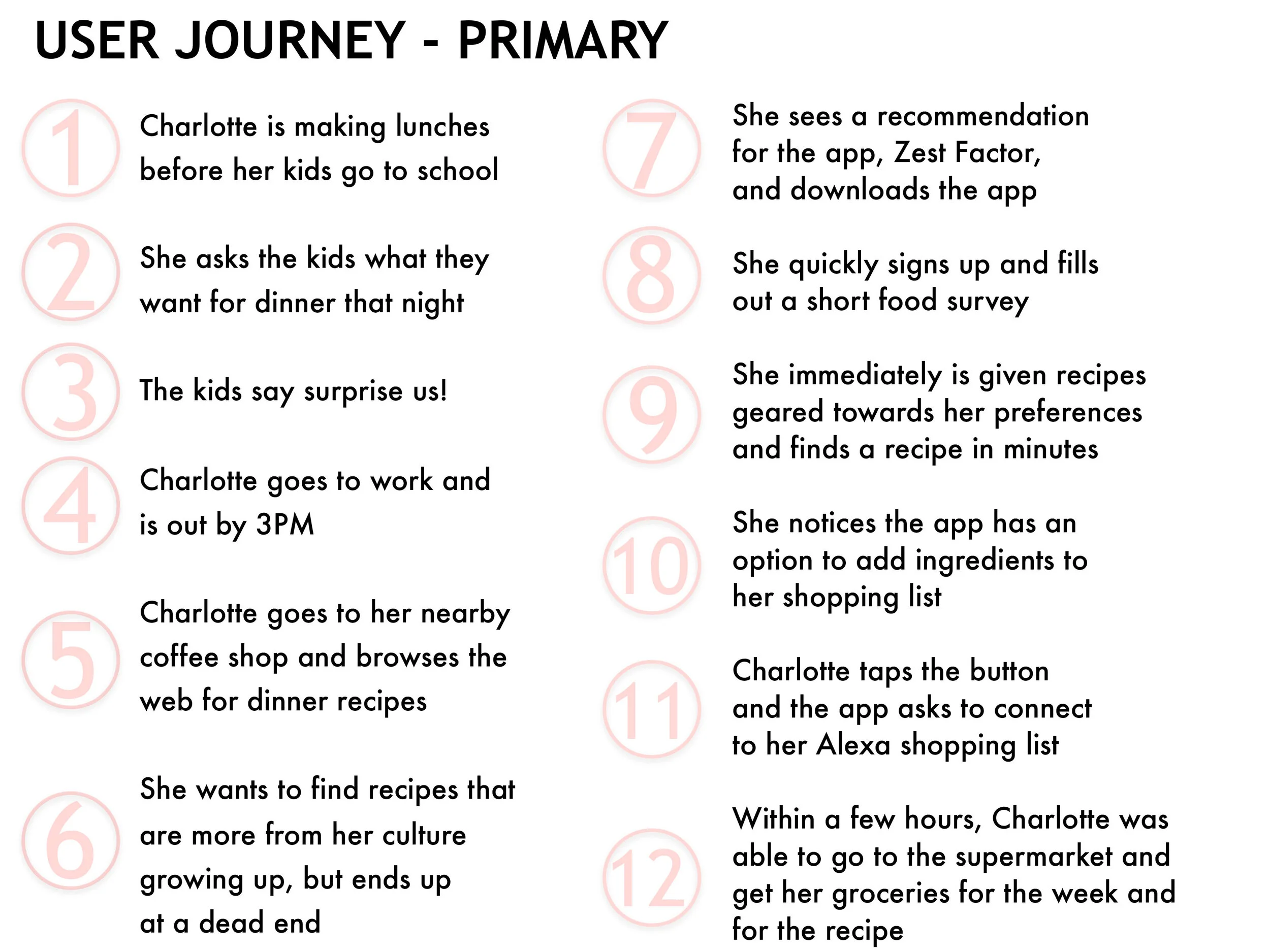 Primary User Journey