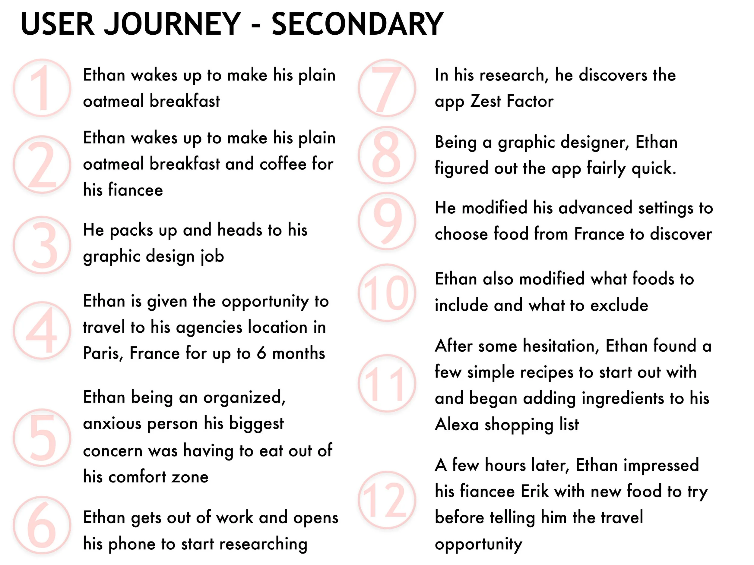Secondary User Journey