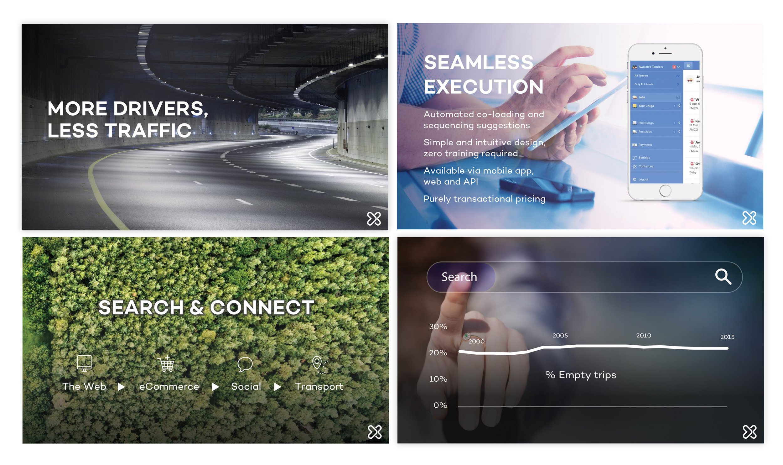 When TNX launched they needed a pitch deck to help them break into international markets. They wanted a deck with minimal text, they wanted the deck to be a supporting device, rather than have it speak for itself. We showcased the main benefits to sh