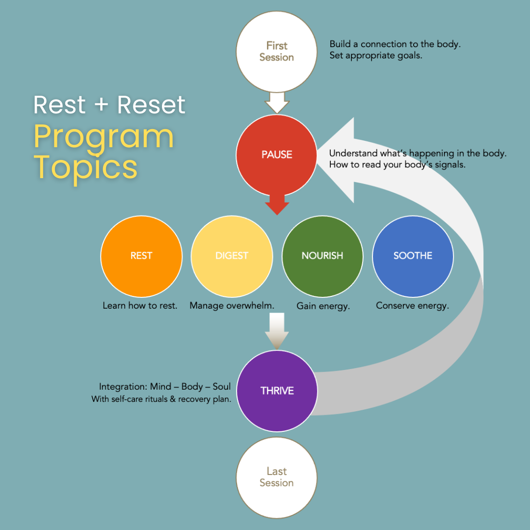 rest-reset-program-content.png