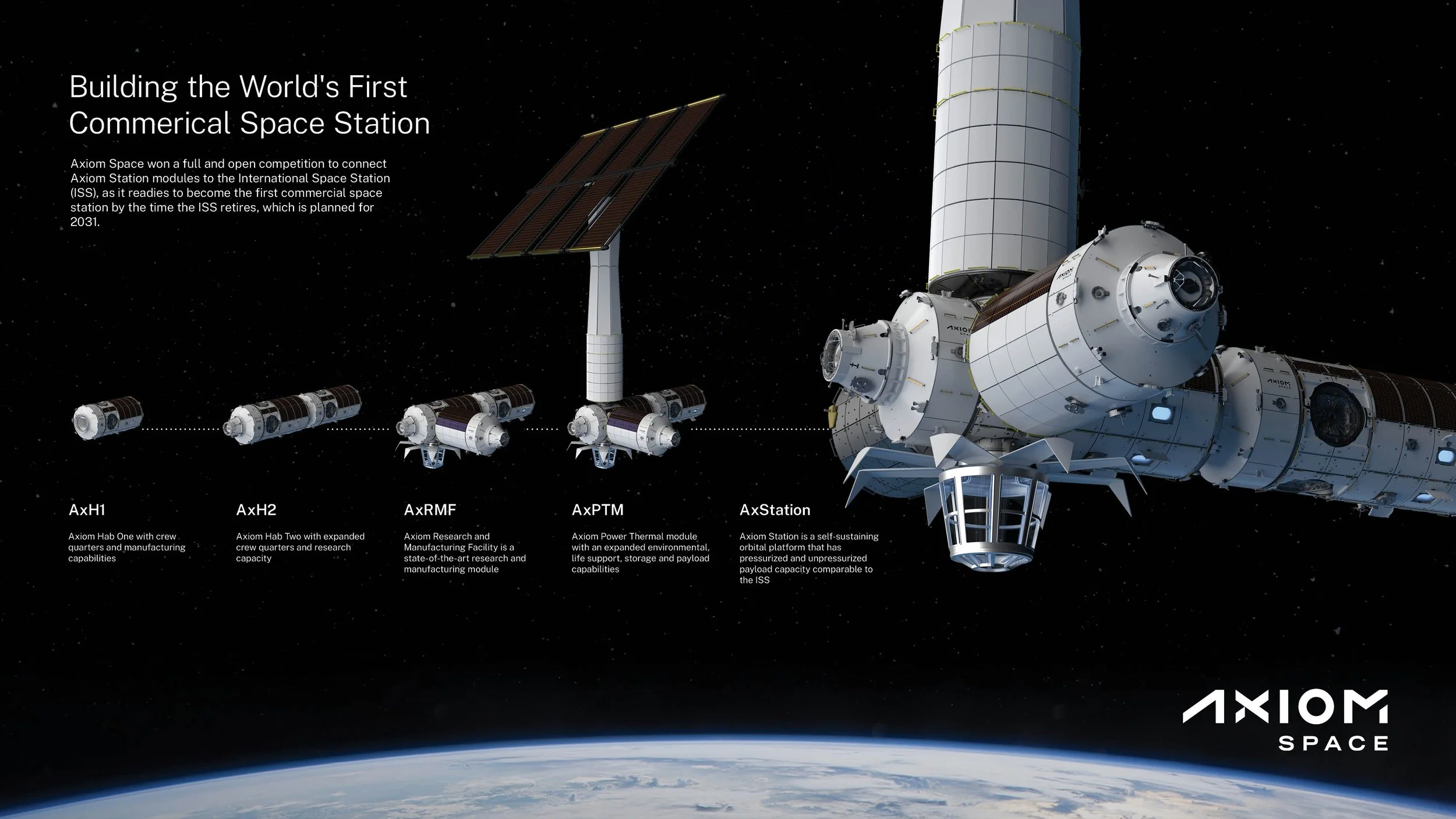 Axiom Station — Axiom Space