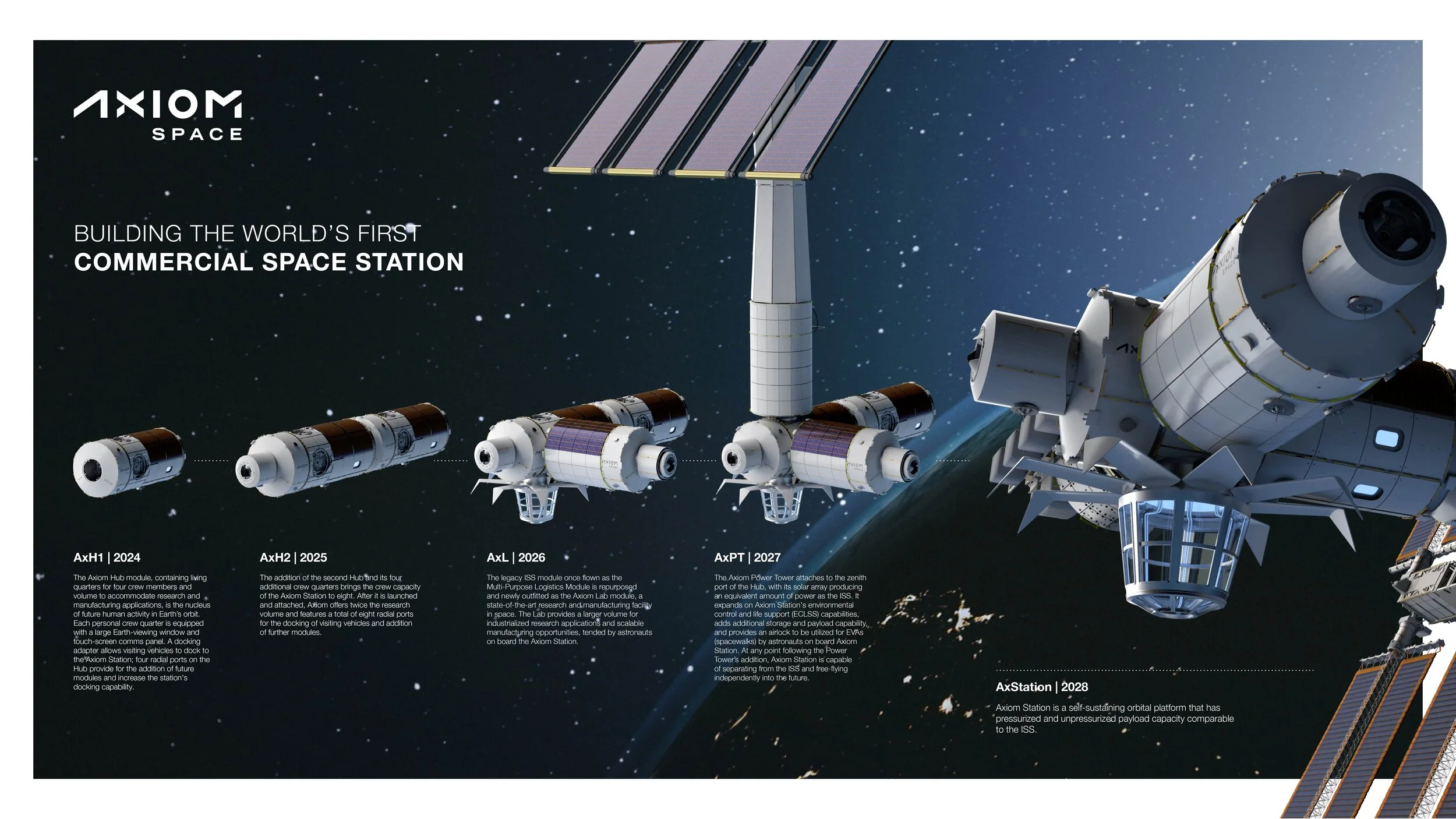Axiom Space Station Full_Updated renders-01.jpg