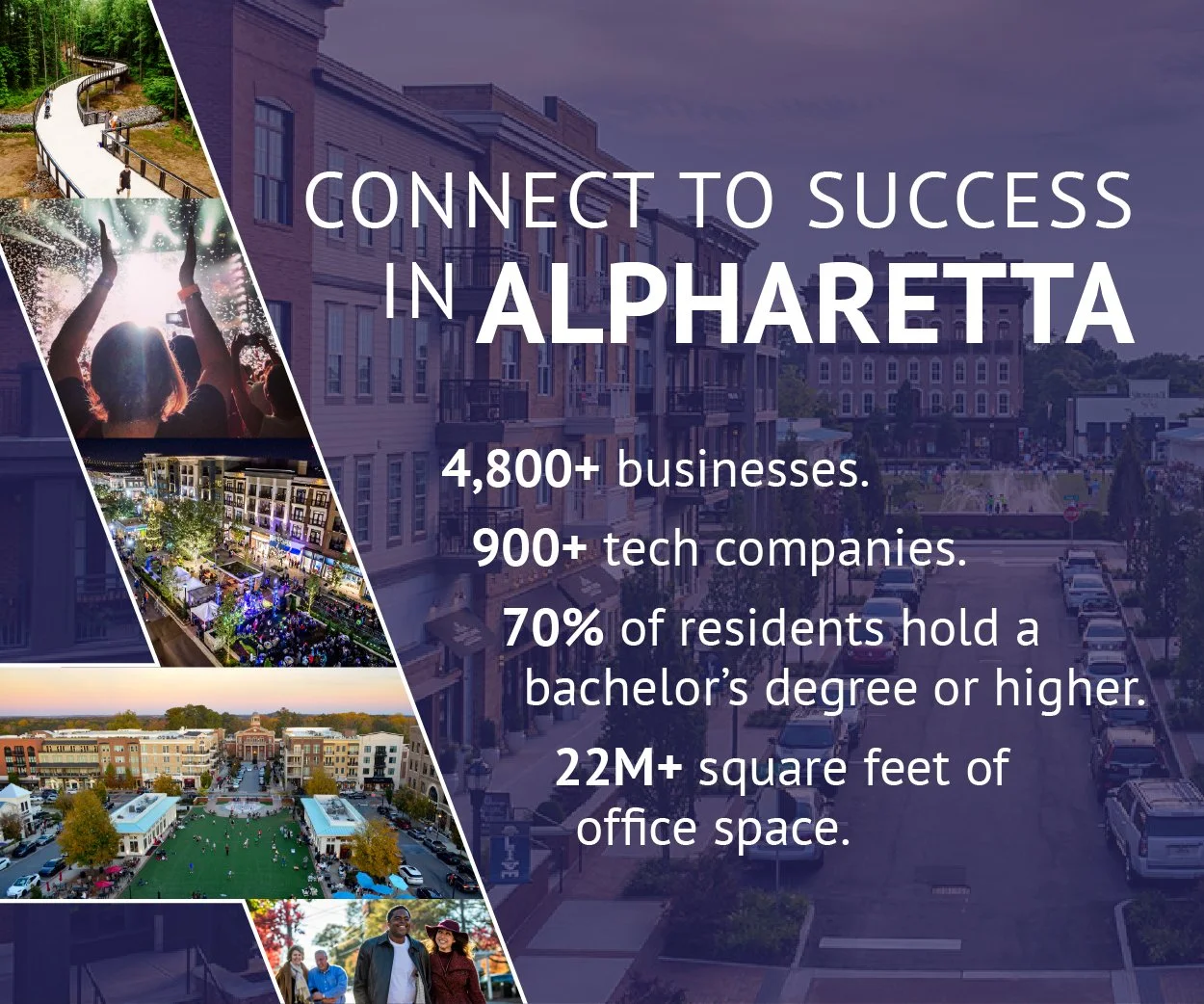 A promotional graphic highlighting the success of Alpharetta. The image features a collage of scenes of city life including a walkway through nature, a concert, a lively downtown area, and a community gathering, with text overlay providing statistics