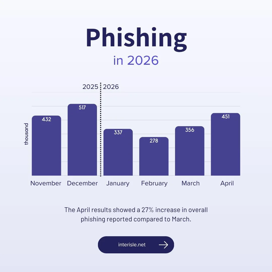 📈While the 3% increase in Spam reported may seem negligible, the data collected shows a trend of fewer sources with higher volumes of output. For example: Hosting Provider Skycloud saw a 34,000% increase in hosting spam content! 😱

🔖Subscribe to o