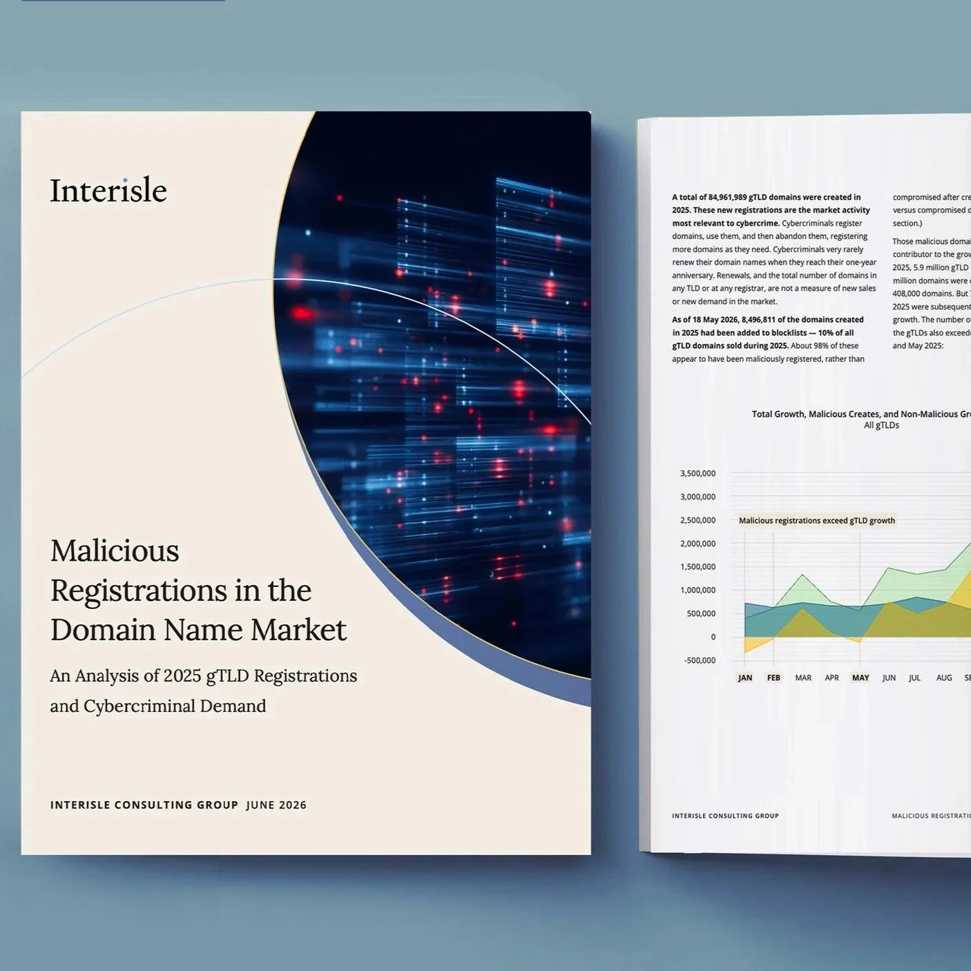 A new analysis by Interisle Consulting Group finds that cybercriminals registered a significant share of new domain name registrations in 2025, representing a substantial percentage of the generic Top-Level Domain (gTLD) market.

The full study, Mali