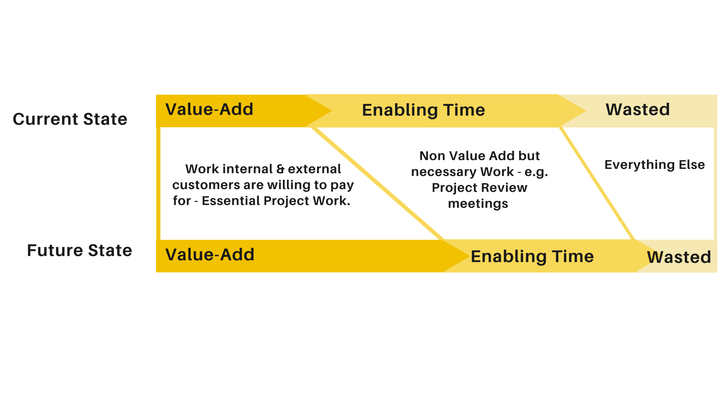 About Lean Product Development — Lean Program Consulting, LLC