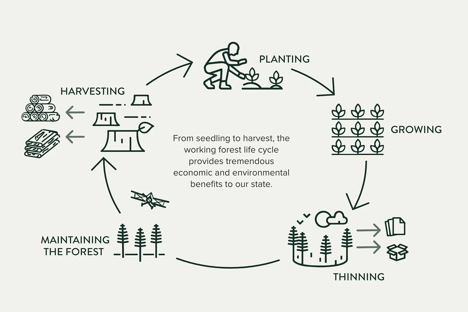 Forestry Foundation Earth Day Celebration — Ponce City Market