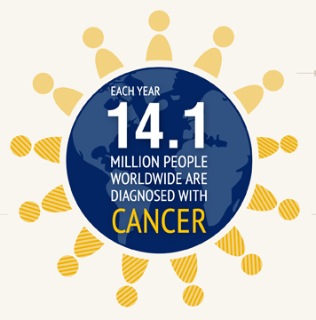 The Cancer Research Institute Awards Gala
