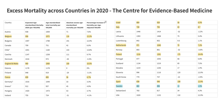 Sterfte per capita 2020 diverse landen (klik voor groter)