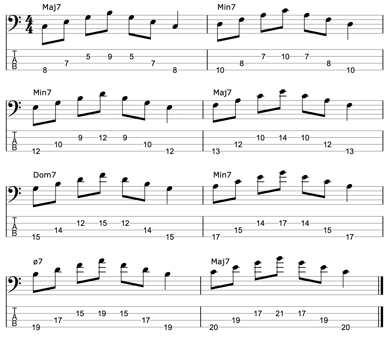 Dexterity Exercise No. Seven — Bass Freedom