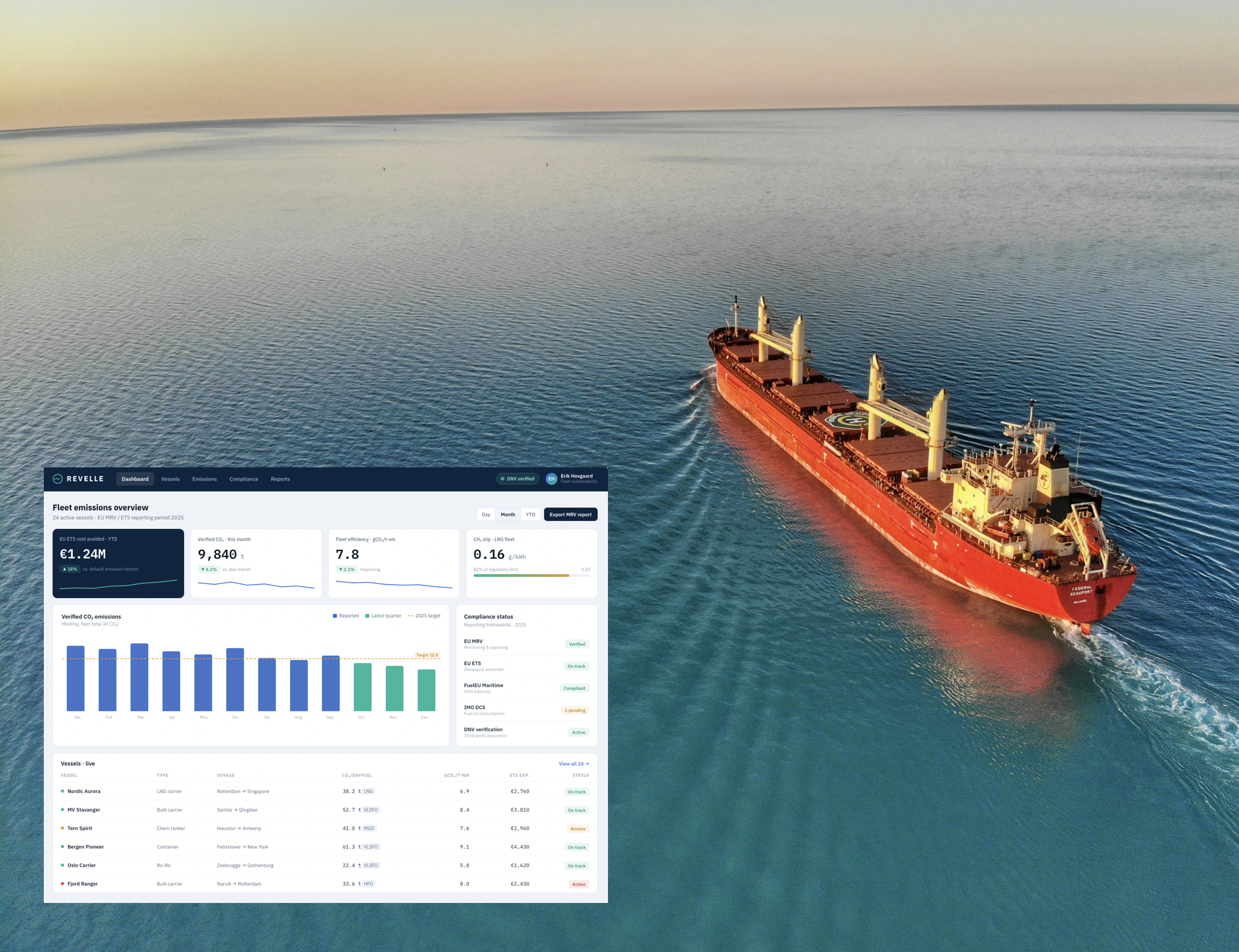 Revelle emissions tracking dashboard for shipping by Wilhelmsen, shown on a tablet