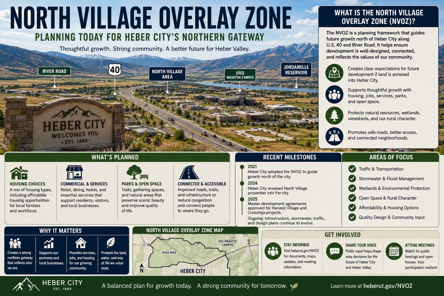 The North Village Overlay Zone: Why Heber City’s Northern Gateway Matters