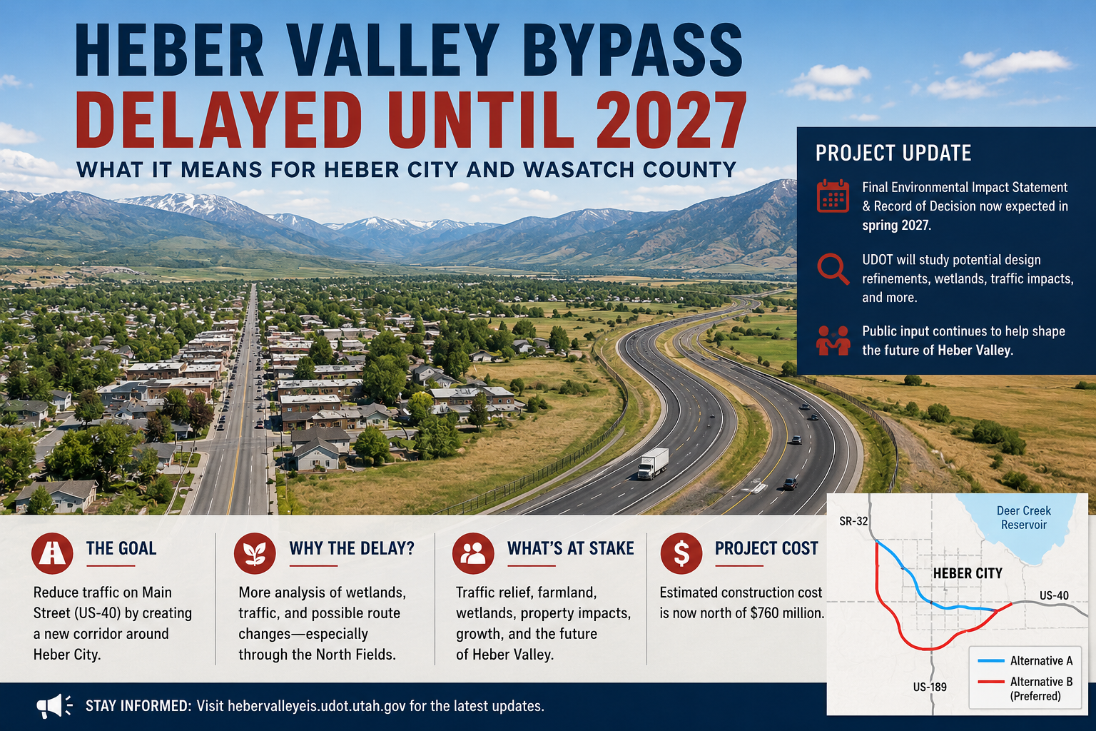 Heber Valley Bypass Delayed Until 2027: What the Latest UDOT Update Means for Heber City