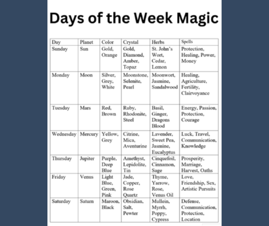 2025 Pagan Datebook PDF — Celebrate Pagan Holidays