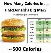 My Last Big Mac