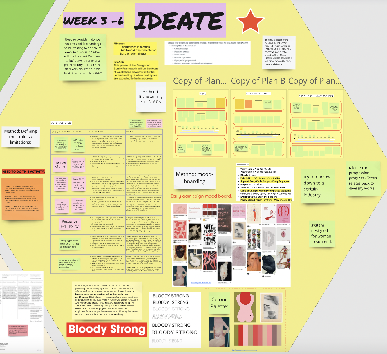 Ideate Stage within my design methodology