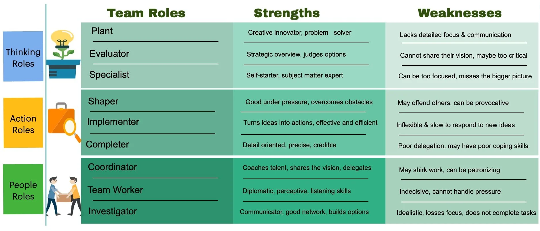 Managing Team Diversity Using Role And Behavior Models 