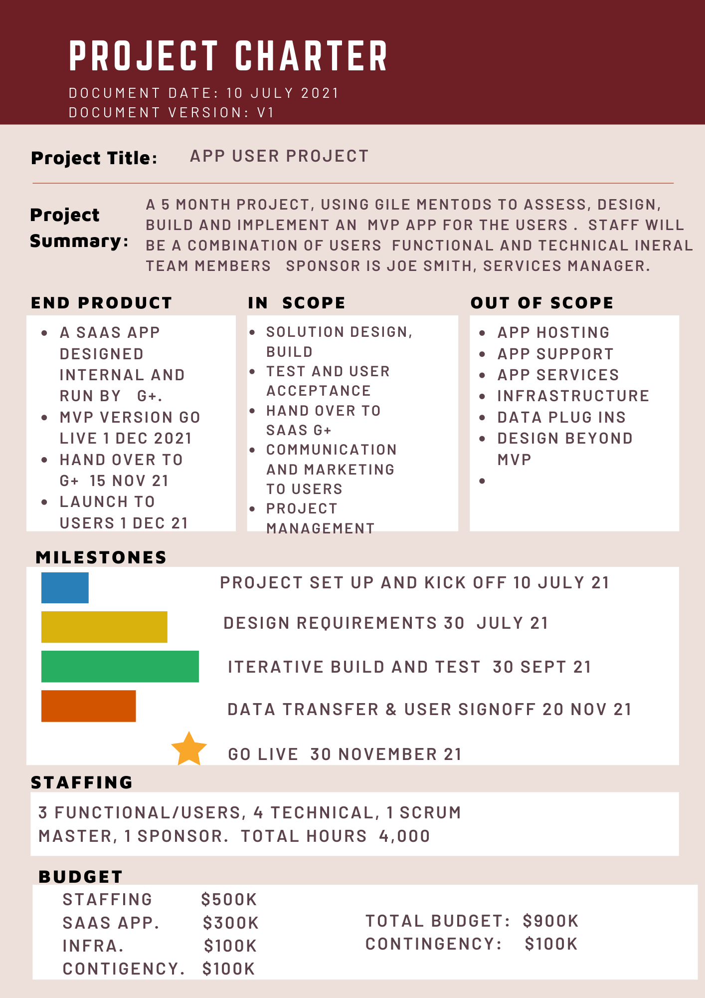 How to plan a Successful Project — ProjectSkillsMentor | ProjectSkills ...