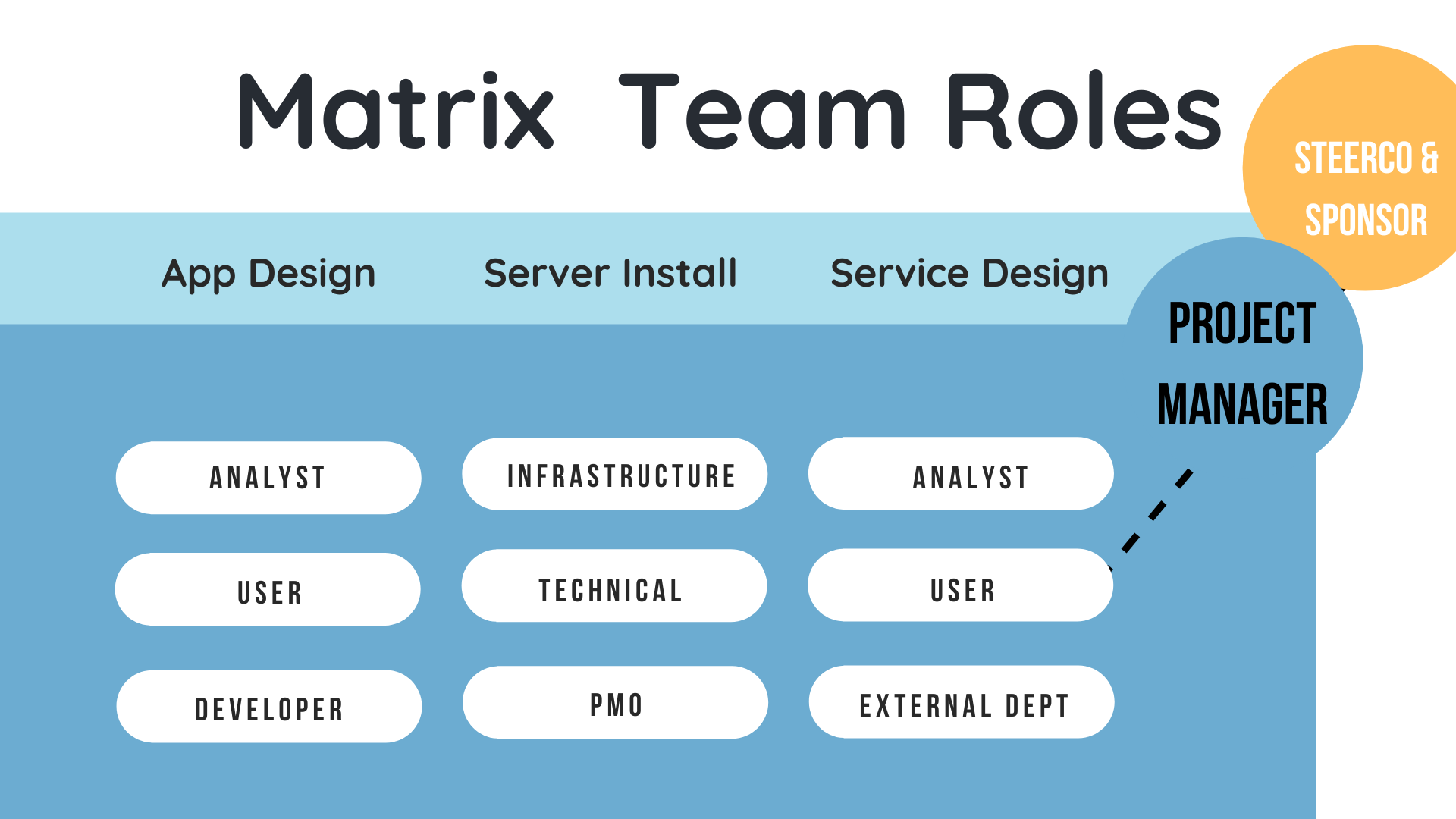 Team Member Roles | 10 Group Roles for Workplace Teams (With Examples ...