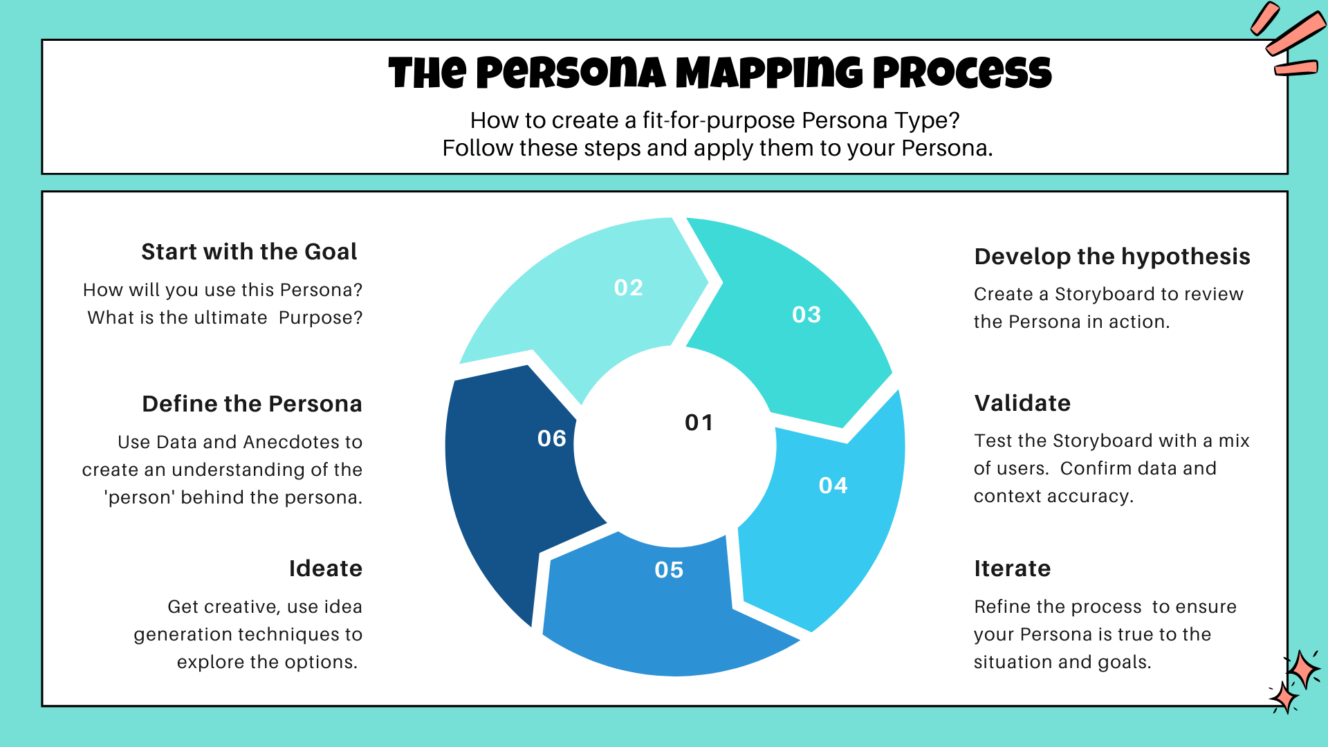 Mapping Method Ued Ued Persona Journey Map | Persona Mapping Examples – KHBBW