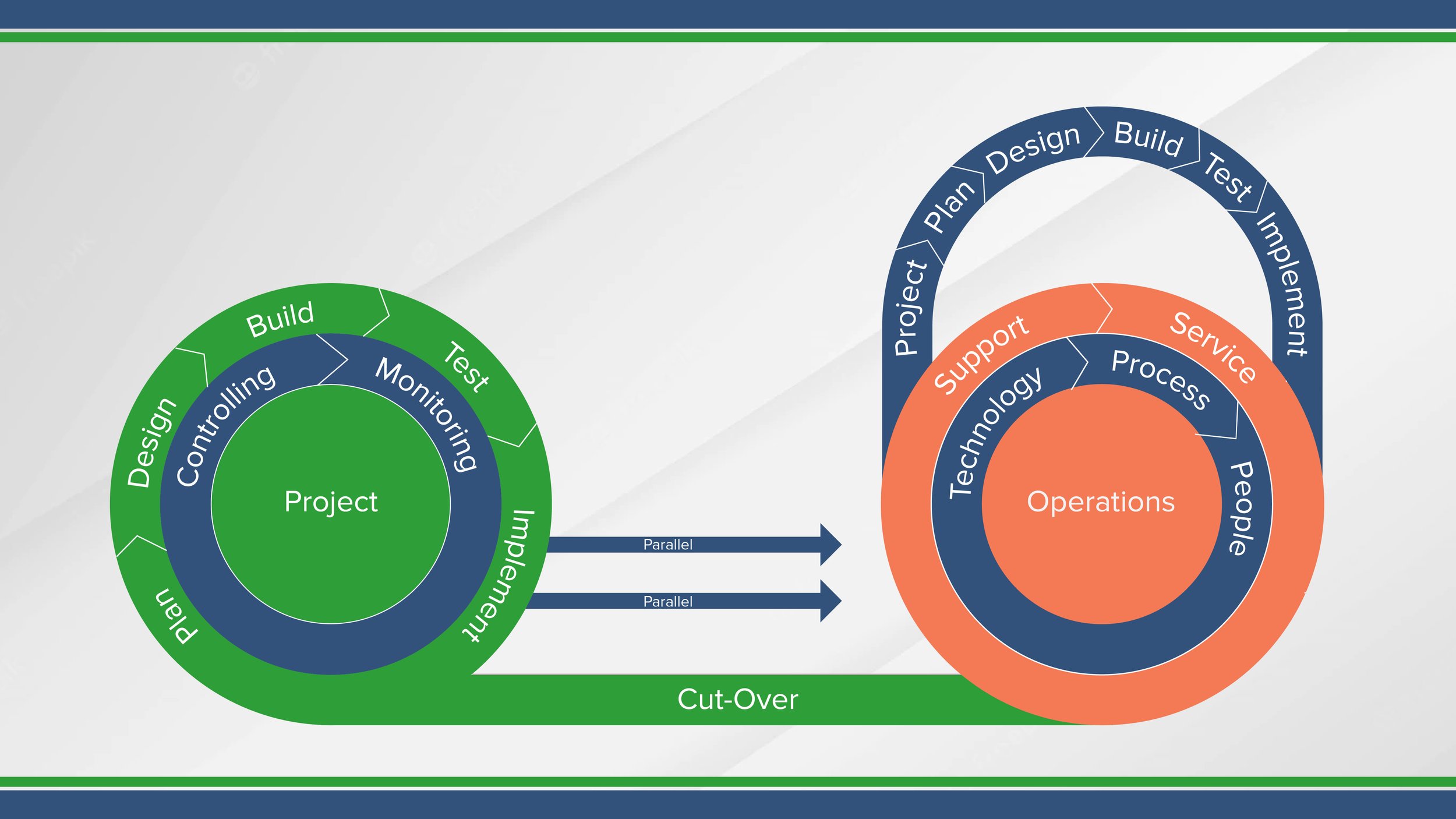 Transitioning A Project To New Owners – FXSMMZ