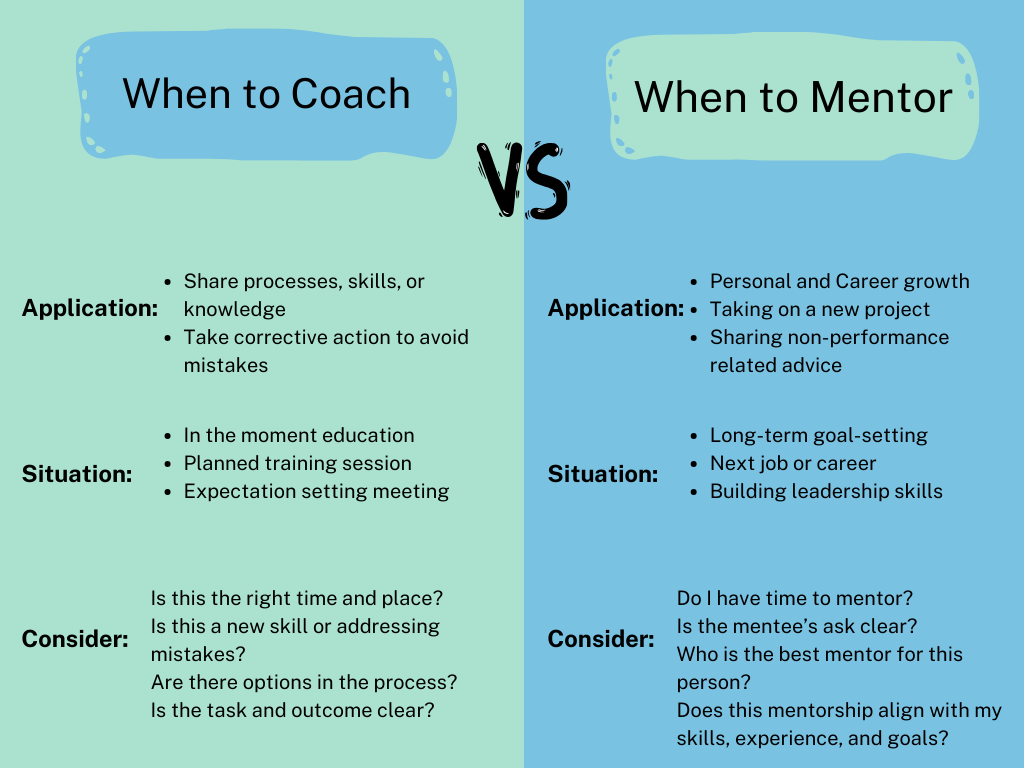 Coaching vs Mentoring — ProjectSkillsMentor | ProjectSkills Mentor