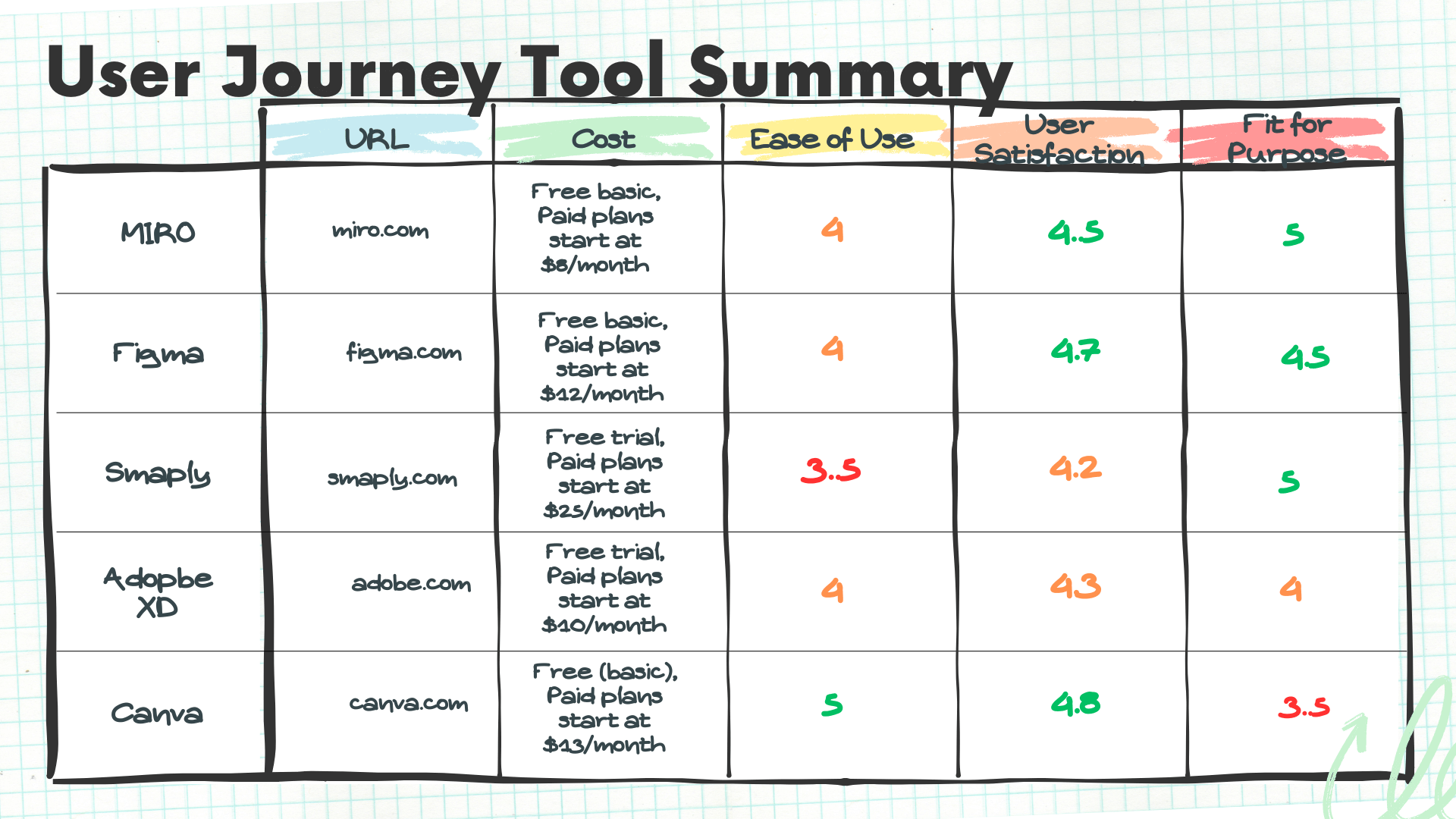 Step-by-Step Guide: How to Create a User Journey Map with the Best ...