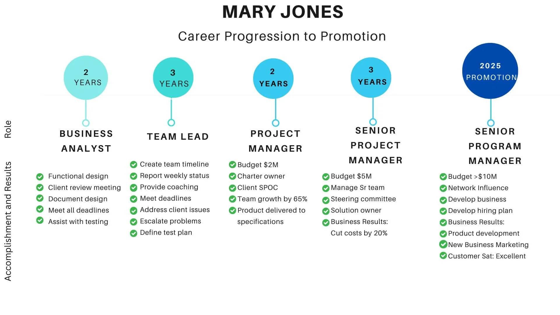 How to Ask for a Promotion or Raise Make YOUR OWN StepbyStep Career