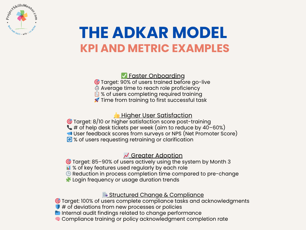 Adapt or Die: The ADKAR User Readiness Model — ProjectSkillsMentor ...