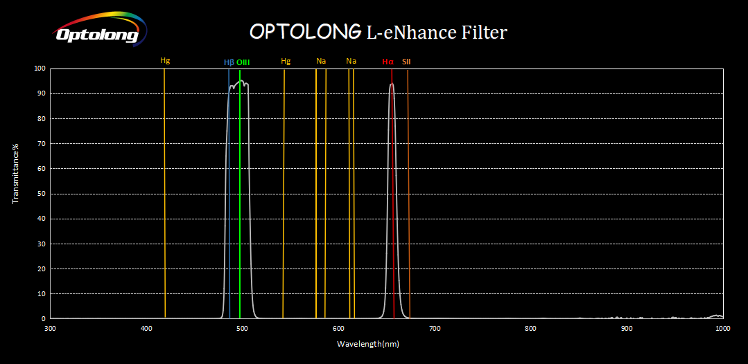 Optolong L Enhance Filter Review Astroexploring