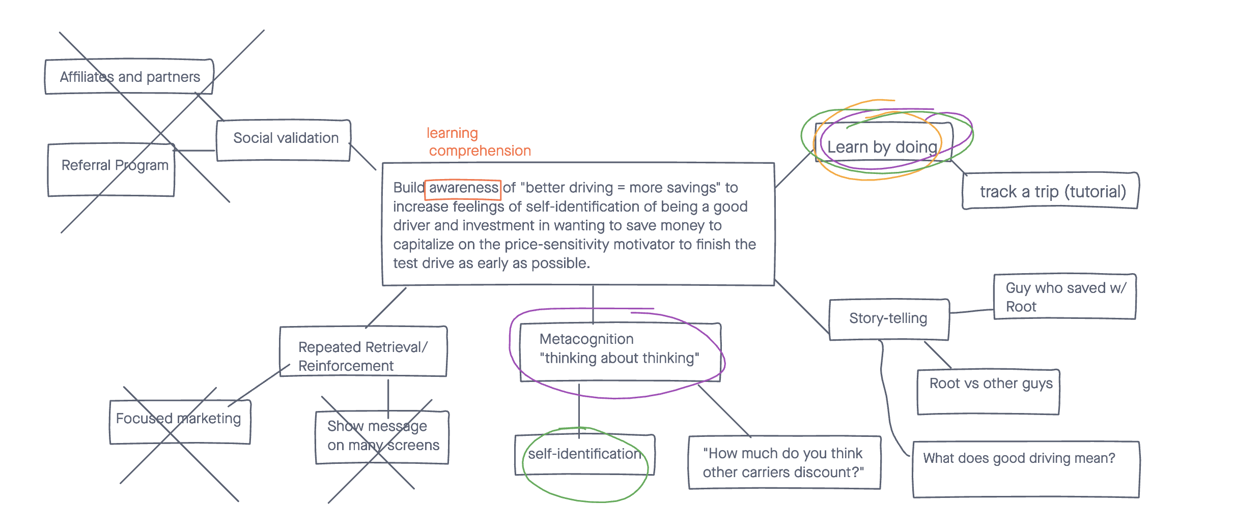 Brainstorming the feature idea