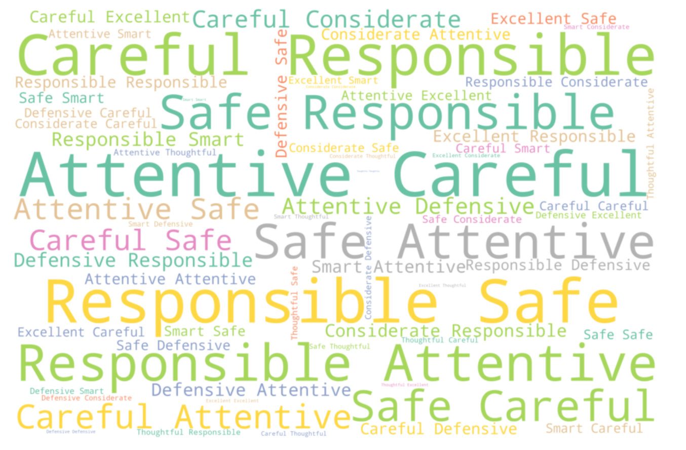 Vocabulary word cloud