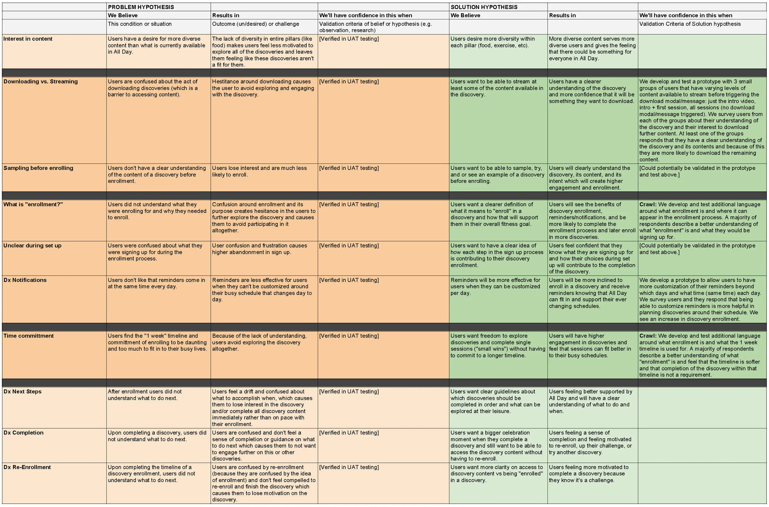 Compass- Dx Enrollment Hypotheses - Hypotheses.jpg