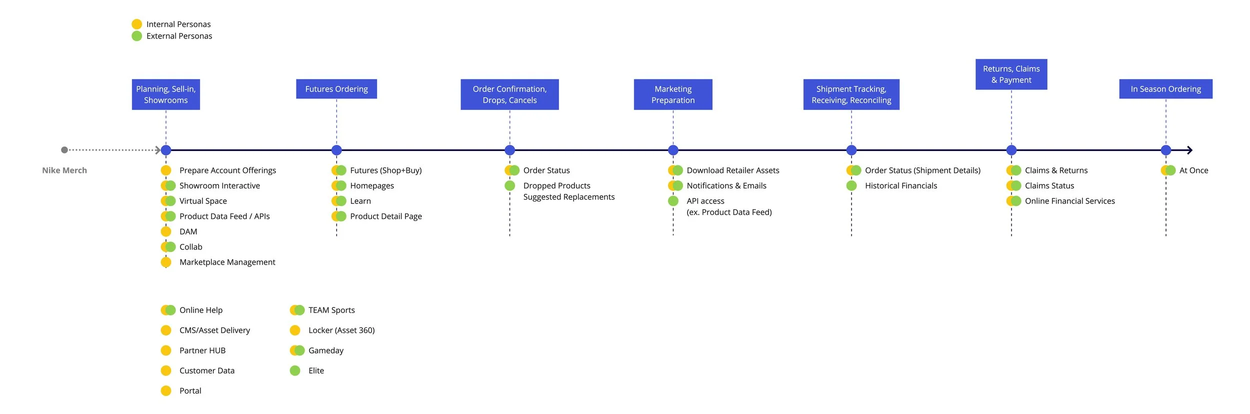 Platform Flow.jpg